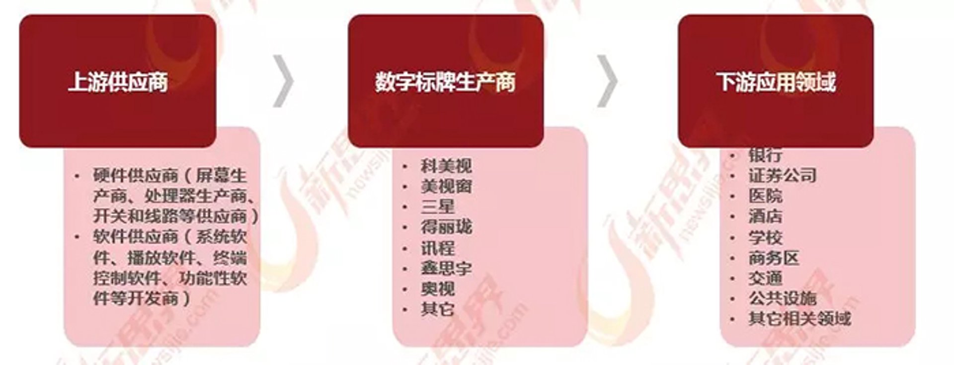 奥视数字标牌